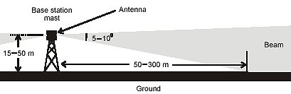 simplified mast beam